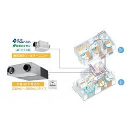 気圧調整式第一種全熱交換換気システム・ [天井・床下埋込形]