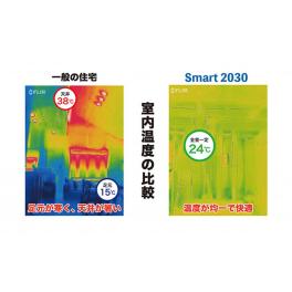 ＭSmart2030の性能