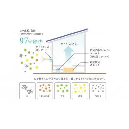 ＭSmart2030のテクノロジー