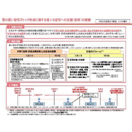 11月2日以降の着工の方へ　住宅補助金情報