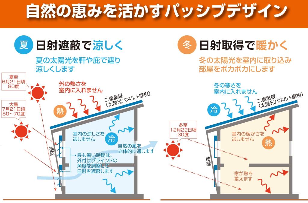 室内の湿度を下げるためにエアコンの除湿運転と冷房運転