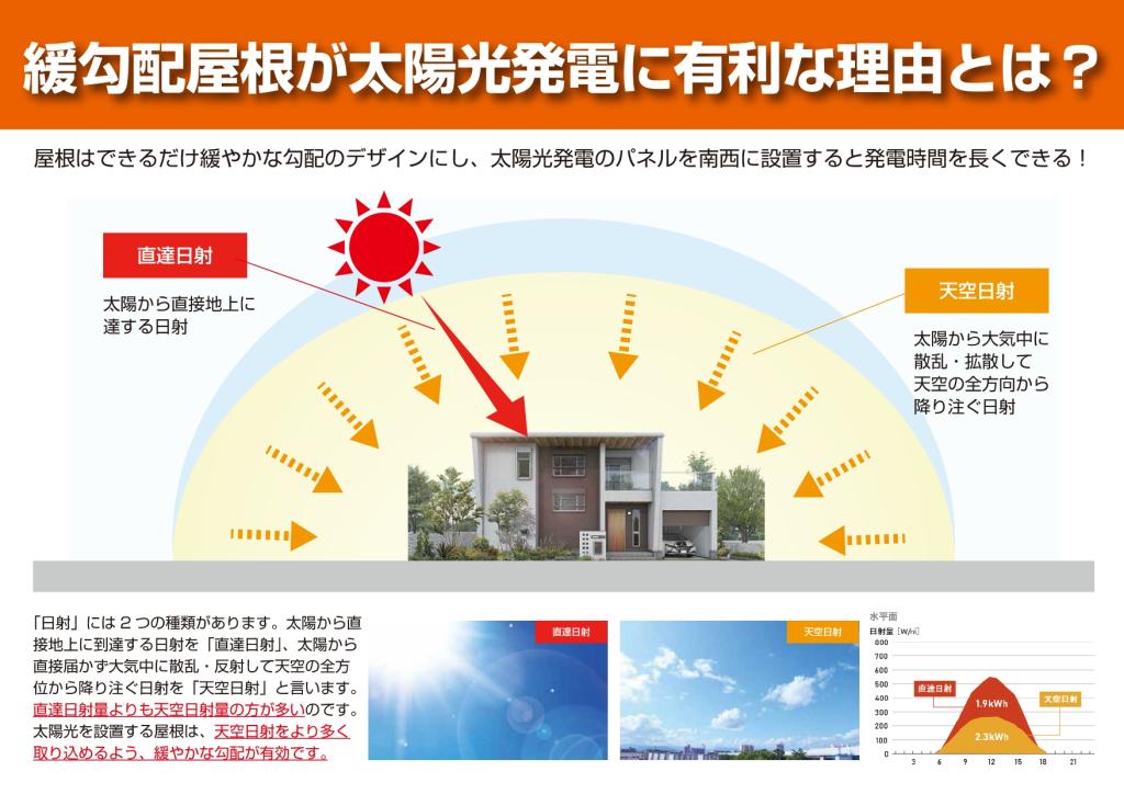 東京都小平市の天気予報も気になります。　#仁藤流