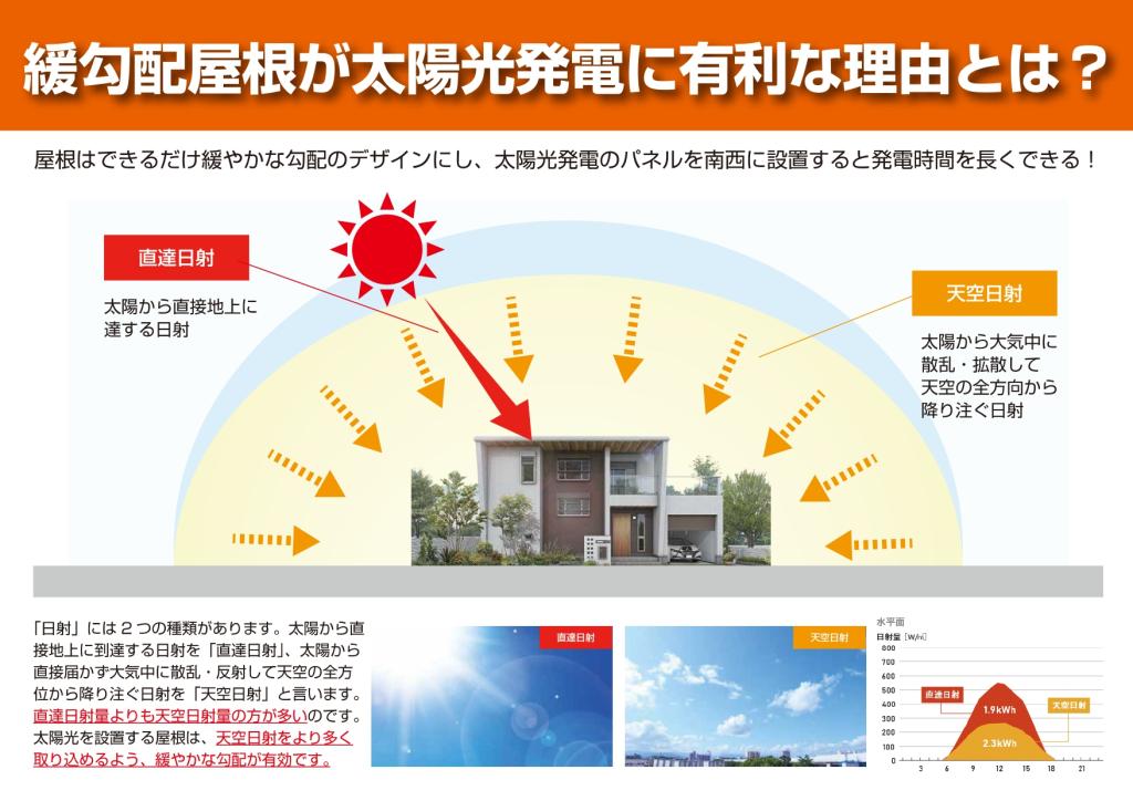 小平市注文住宅お引渡し後は、東京の天気予報も気になります。 #仁藤流