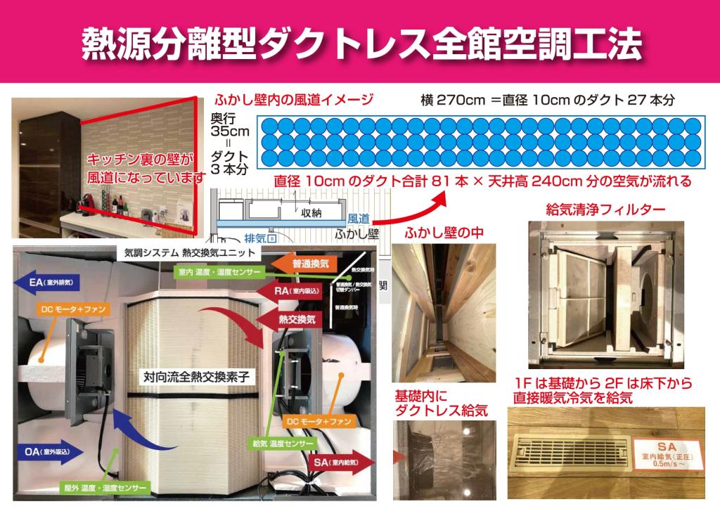 梅雨でも快適!家庭で実践できる換気方法と最新技術の活用術