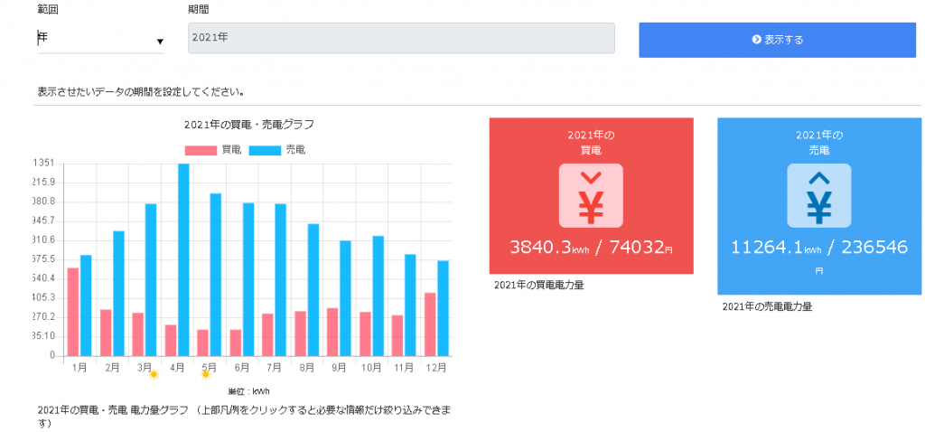 新築住宅,太陽光発電何キロ載せたらいいの?by #仁藤流 (一級建築士+一級施工管理技士)