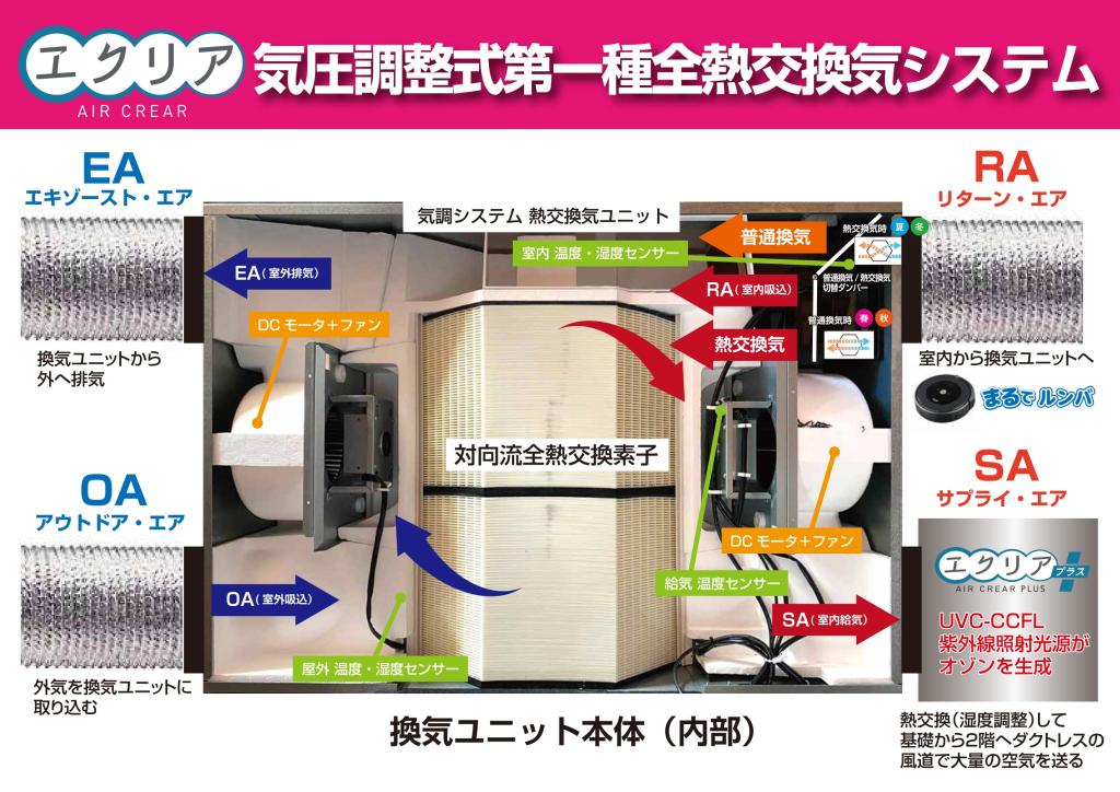 水は買う時代・空気も買う時代が始まっています! #仁藤流