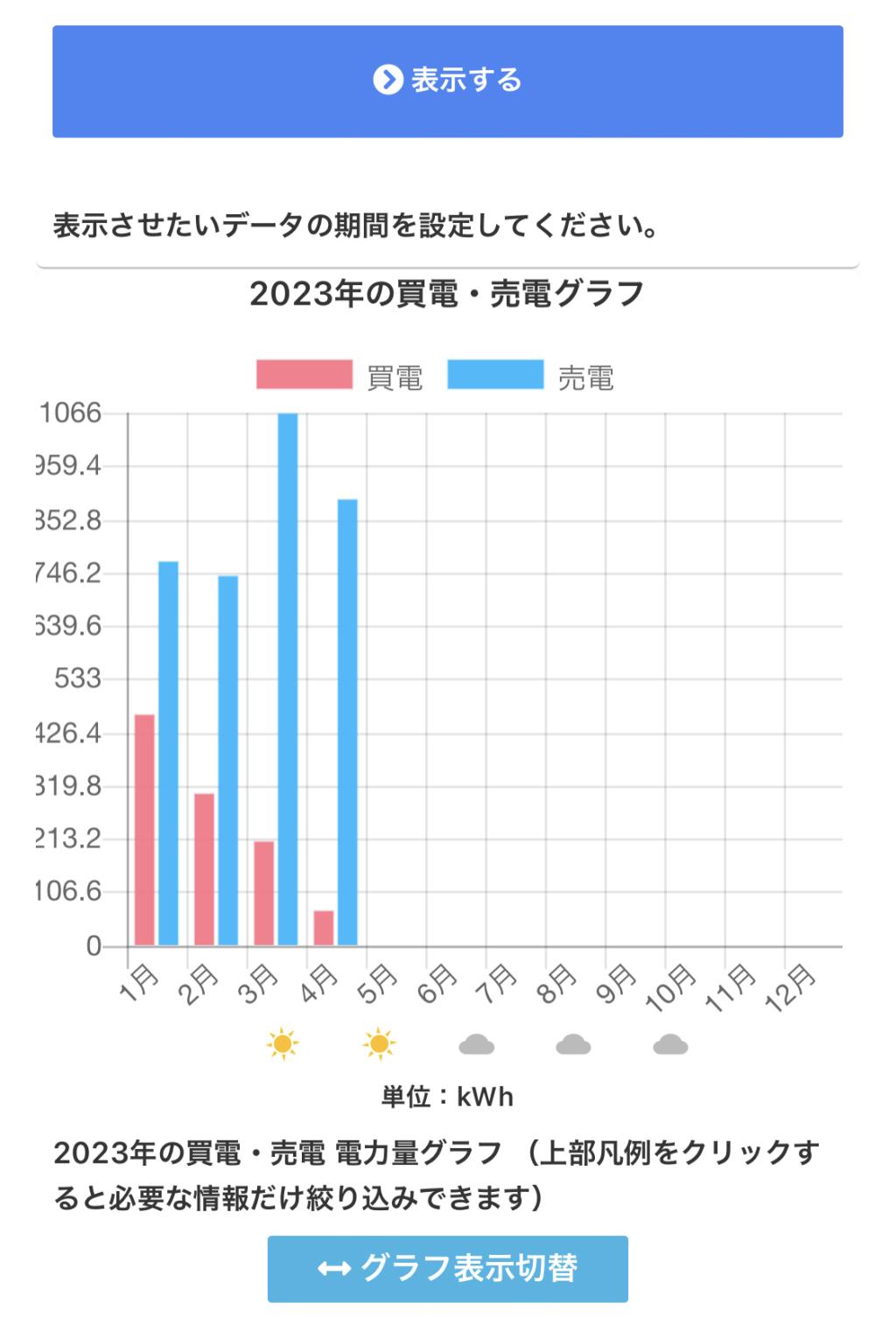 菊川市内注文住宅の地鎮祭を執り行います。大安吉日! #にとう流スマートハウス