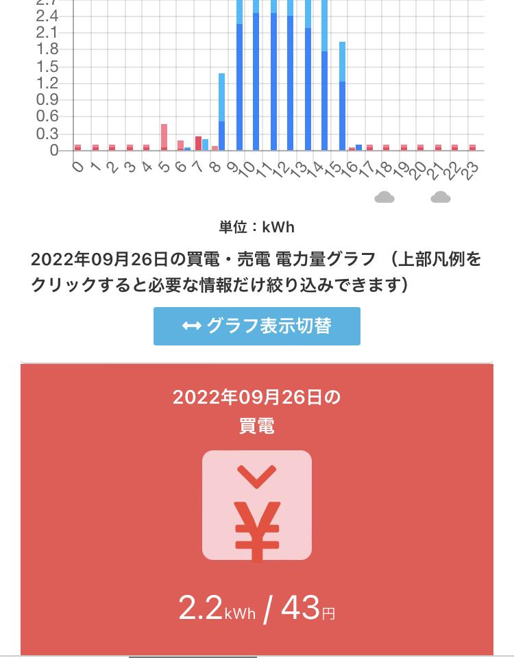 蓄電池の導入時期?ご質問にお答えします。 #仁藤流