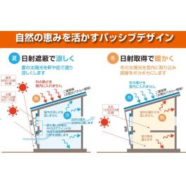 室内の湿度を下げるためにエアコンの除湿運転と冷房運転