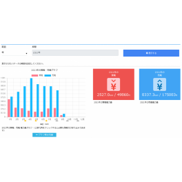 掛川M-Smart2030でご確認いただける実質ZEHとは？