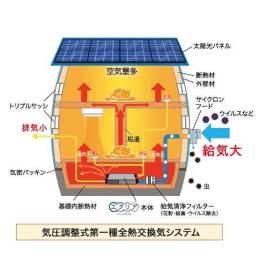 花粉症に効く家を販売しています。　#店長流