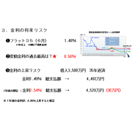 知らなきゃ損！家造り先延ばしするほど損する？　#仁藤流　（一級建築士＋一級施工管理技士）