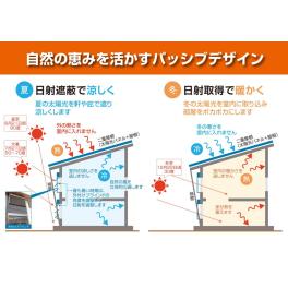 仁藤流スマートハウスで迎える快適な冬—エアコン戦略の真実
