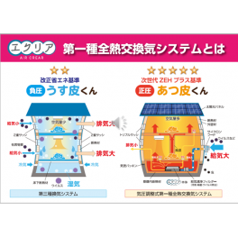 第一種換気システムの誤解！メリット・デメリット#仁藤流（一級建築士＋一級施工管理技士）