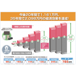 今だけの家造りをしてもらいたくありません　家に住んでからをしっかりと考えた家