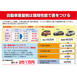 EV車と家の関係＋補助金の話#仁藤流（一級建築士＋一級施工管理技士）