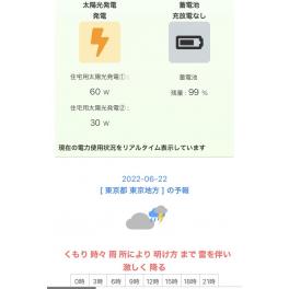 あなたが選ぶ家の蓄電池！昼間充電して、夜放電するだけの無能な物ではないでしょうね？　#仁藤流