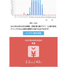 蓄電池の導入時期？ご質問にお答えします。　#仁藤流