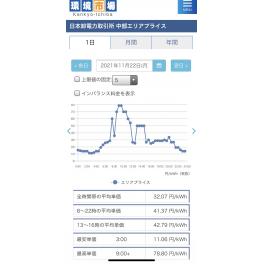 知らなきゃ損！2022年4月から始まるFIP制度のシミレーション