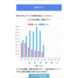 もし深夜電力料金が無くなったとしたら？　#仁藤流