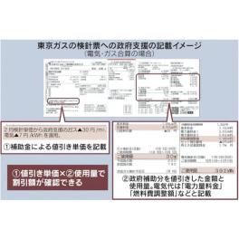 今後の電気代の情報について