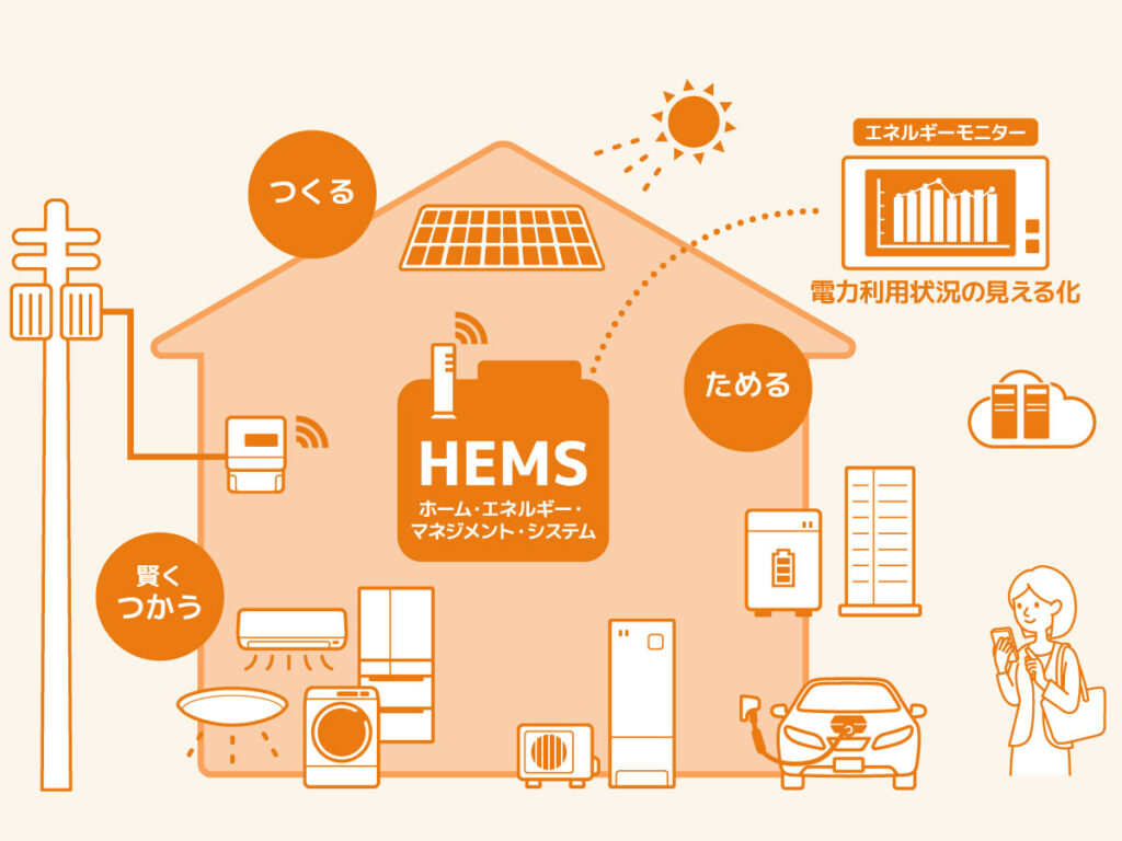 掛川市の省エネ住宅のHEMS