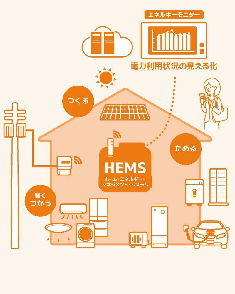 AIクラウドHEMS
