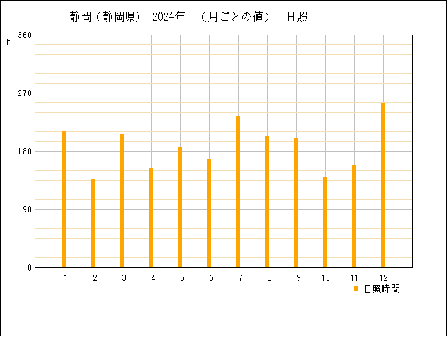 太陽光パネルと蓄電池のある住宅