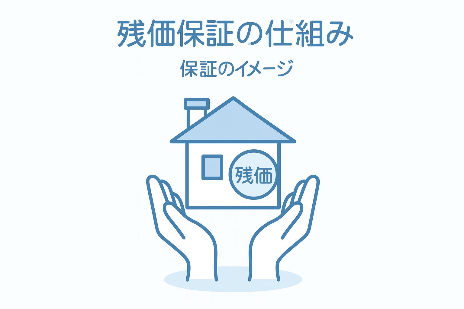 残価保証の仕組み（保証のイメージ）