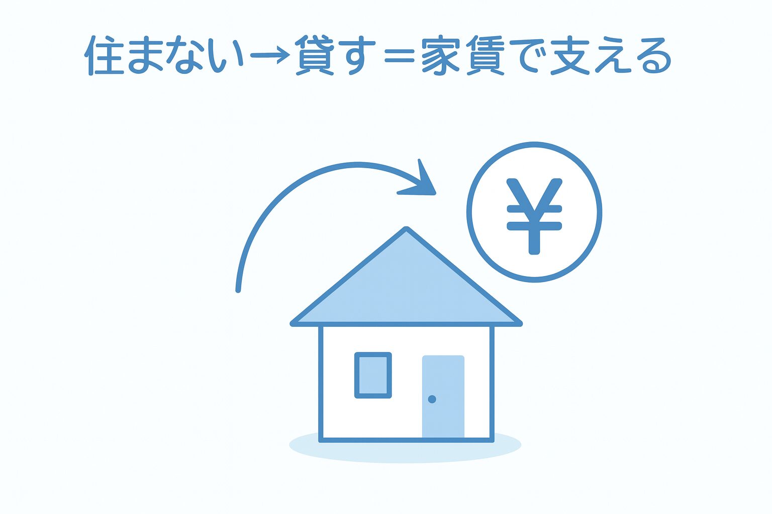 住まない→貸す→家賃で支える