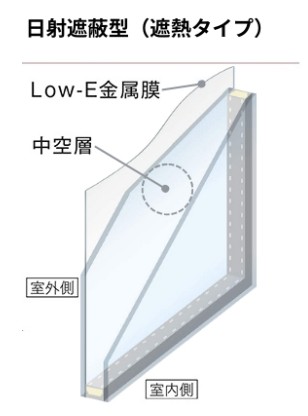 窓数の基準